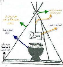 شرح السيبيه الروحانيه